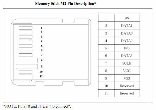 Распиновка Memory Stick Micro (M2)